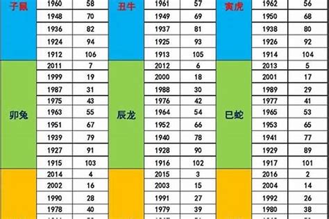 五行火多的人 1970年是什么年